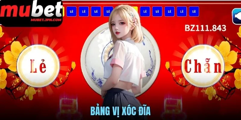 BẢNG VỊ XÓC ĐĨA